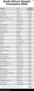 South Africa's Growth Champions